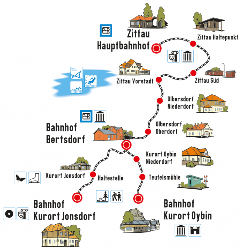 Strecke Zittauer Schmalspurbahn